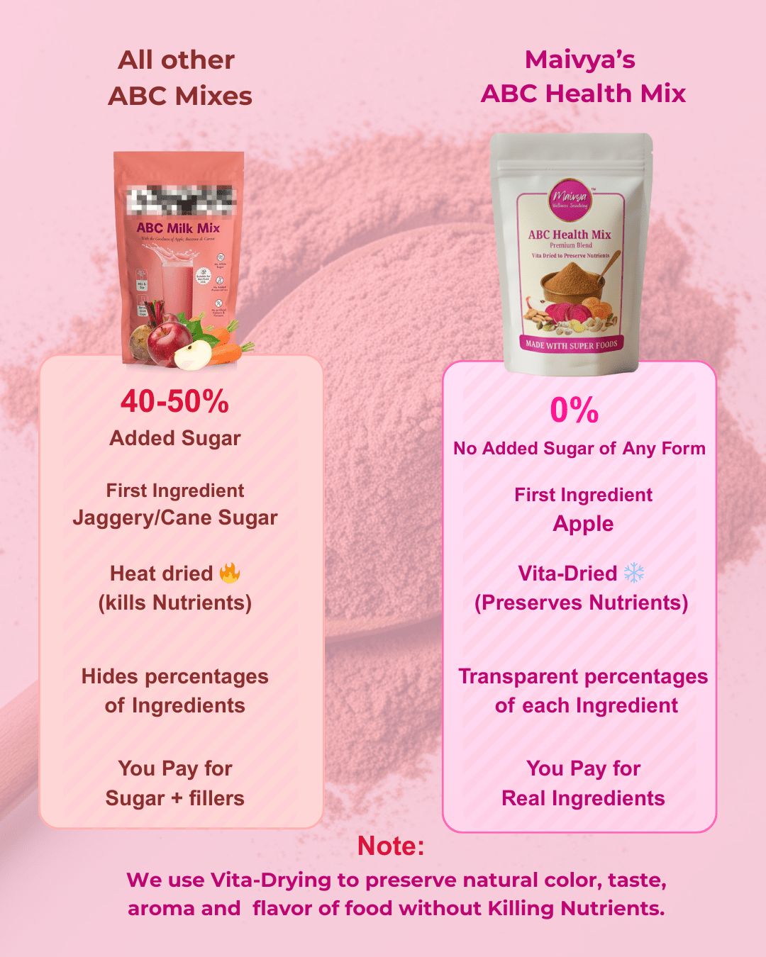Which ABC Mix in India Has No Added Sugar? We Checked 6 Ingredient Labels