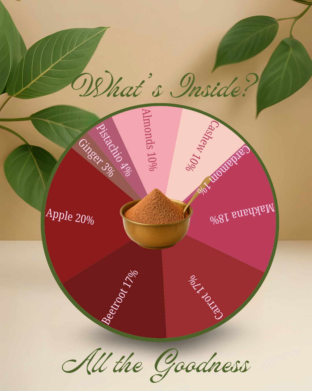 ABC Health Mix | Nature’s Super Blend for Daily Health