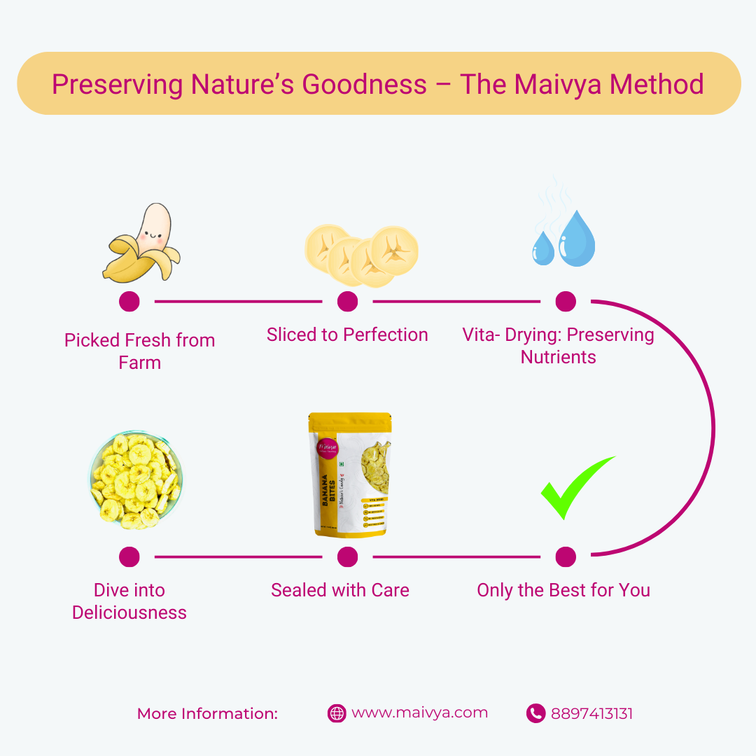 Banana Bites | 100% Natural |Best Snacks for Kids and Adults