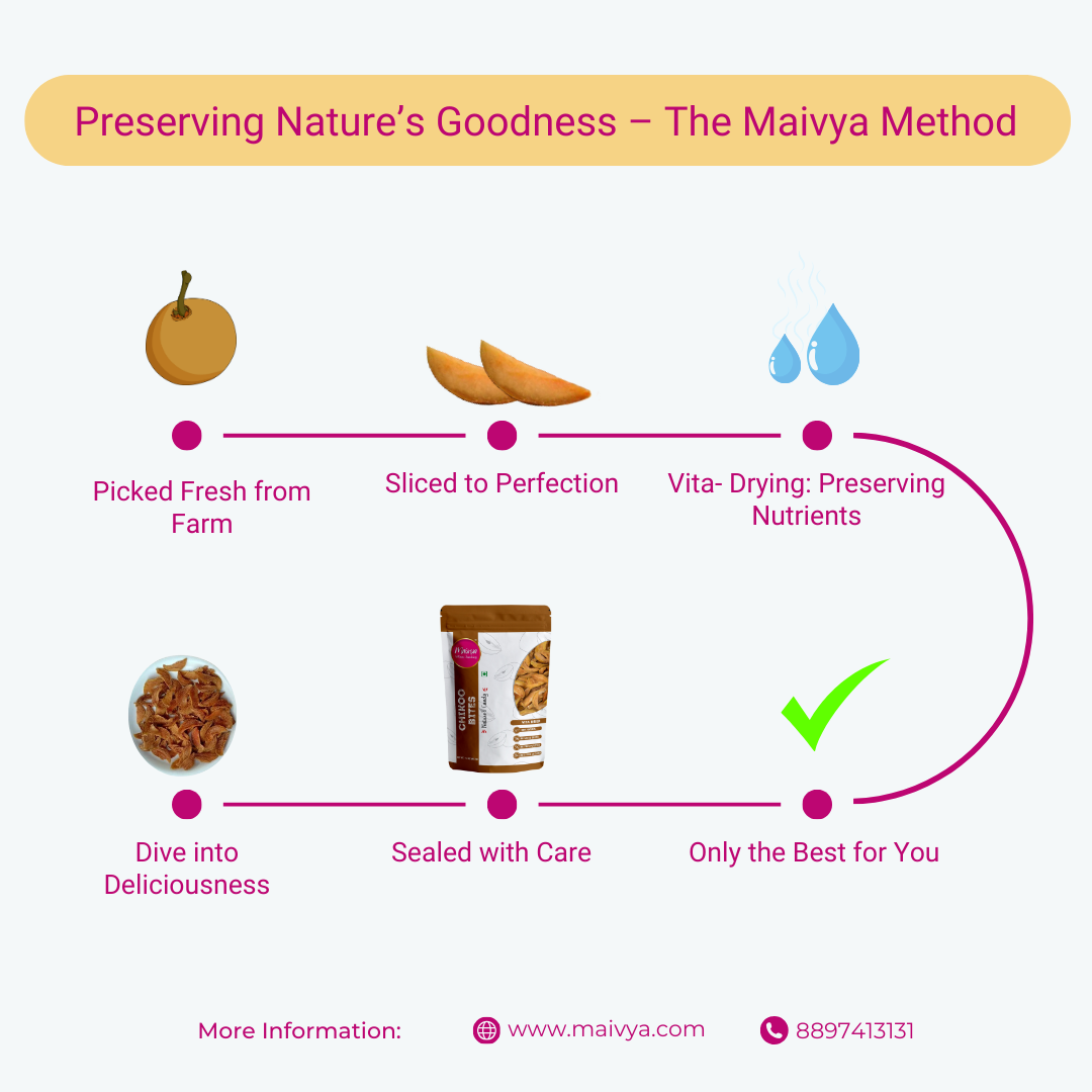 Chikoo Bites | 100% Natural |Best Snacks for Kids and Adults