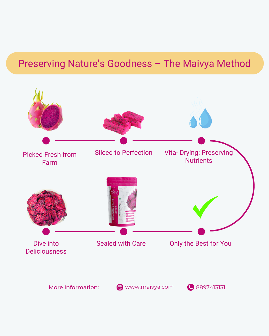 Dragon Fruit Bites | 100% Natural |Best Snacks for Kids and Adults