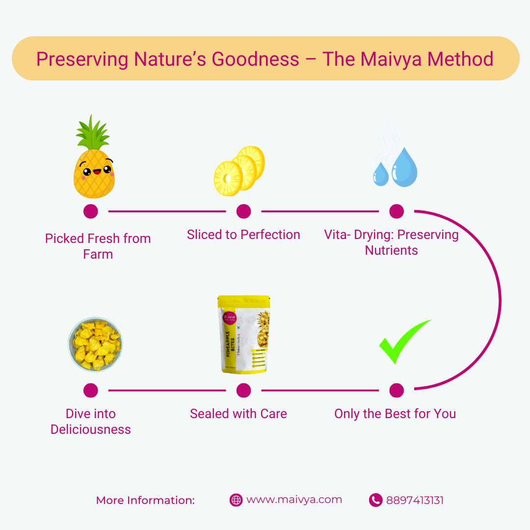 Pineapple Bites | 100% Natural |Best Snacks for Kids and Adults