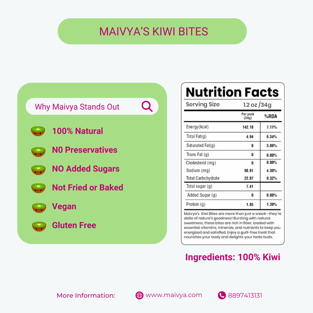 This visual highlights Kiwi Bites nutrition facts and clean-label benefits such as vegan ingredients, zero preservatives, no added sugar, and gluten-free snacking.