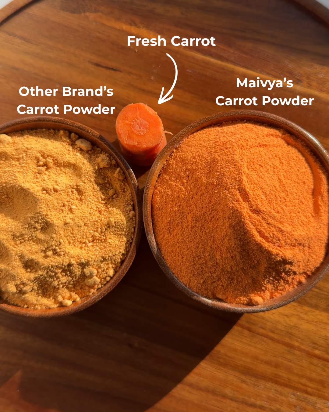 Maivya Powder powder Comparison. Maivya Carrot powder looks fresh and vibrant. Other brand powders look dull and lost nutrients