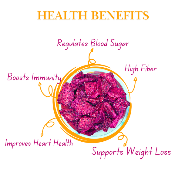 Infographic highlighting Dragon Fruit Bites benefits such as improved digestion, immunity support, antioxidant power, and skin-friendly nutrients.